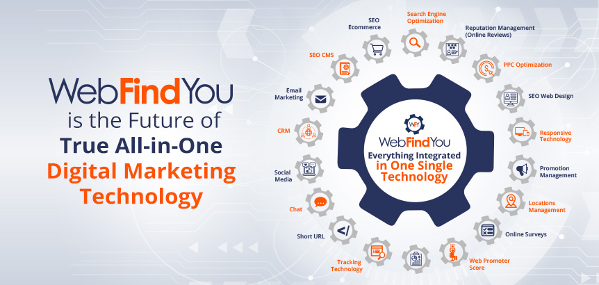 List of Components Within the WebFindYou All-in-One Digital Marketing Technology for Companies, Agencies, and Freelancers