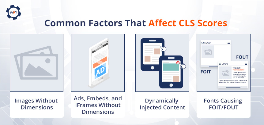 Images, Embeds, Iframes, or Dynamically Injected Ads on Phone Without Dimensions Affect Cumulative Layout Scores