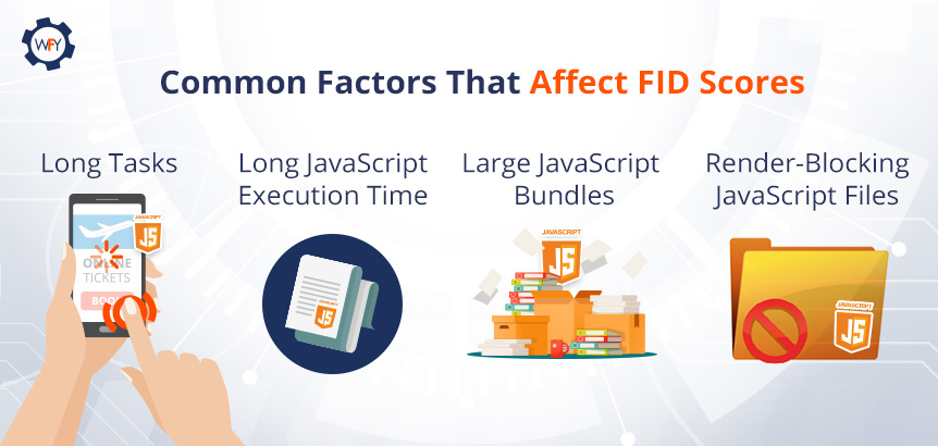 Bloated JavaScript Code Affects FID Scores Depicted on Phone Left as Finger Touches Unresponsive Browser