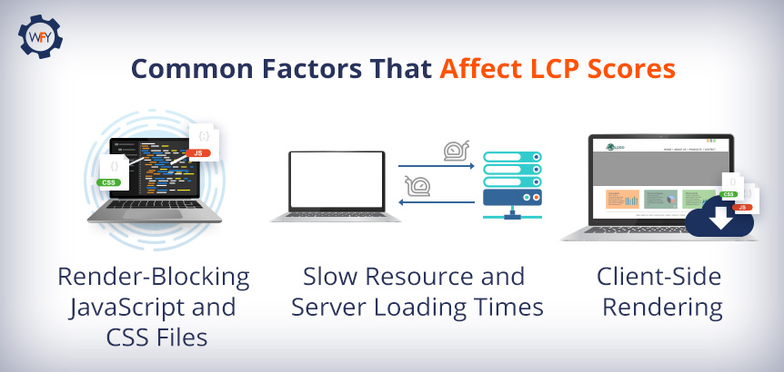 Laptop Displaying Render-Blocking Code Left and Client-Side Rendering Right and Slow Loading Server in the Middle