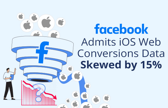 Facebook Skews 15% of iOS Web Conversions Data as Apple logos Fall Off Illustrated Conversion Funnel