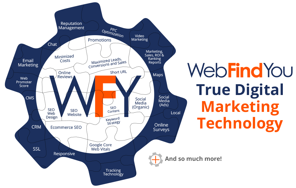 WebFindYou True Digital Marketing Technology (And so much more!)