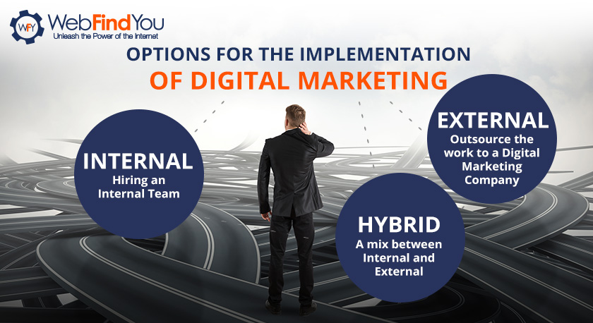 Options for Implementation of Digital Marketing