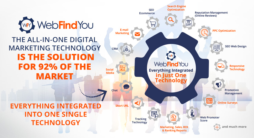 WebFindYou the Digital Marketing Solution for the Market