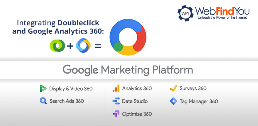 Google Marketing Platform Google Marketing Platform