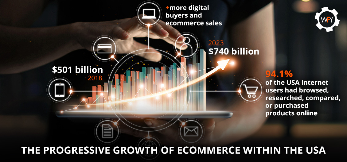 USA Ecommerce Sales in 2018 Reached $501 Billion and is Expected to Grow to $740 billion in 2023 The Progressive Growth of Ecommerce Within the USA