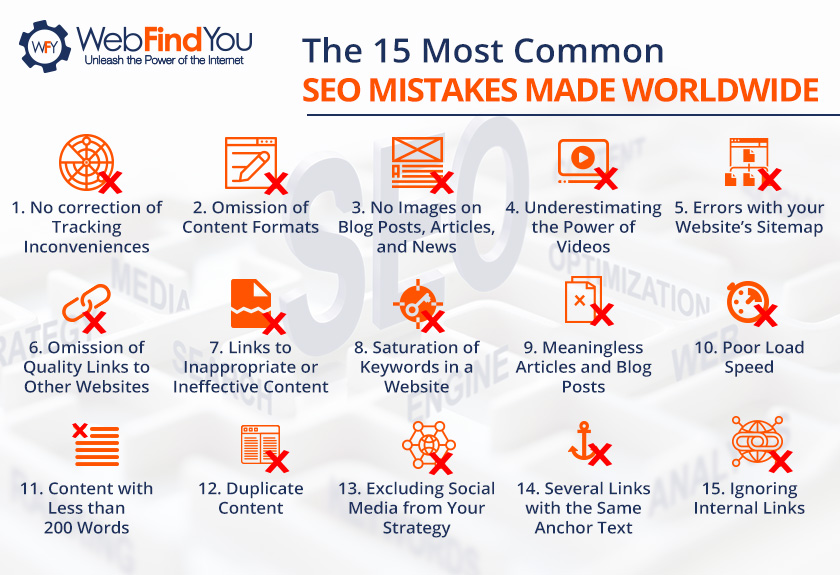 The 15 Most Common SEO Mistakes Made Worldwide.