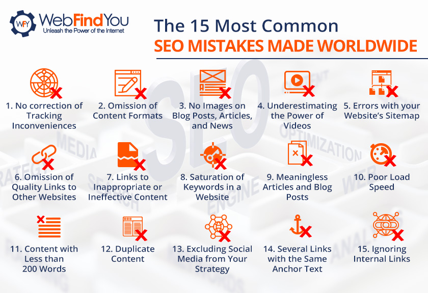 The 15 Most Common SEO Mistakes Made Worldwide. The 15 Most Common SEO Mistakes Made Worldwide.