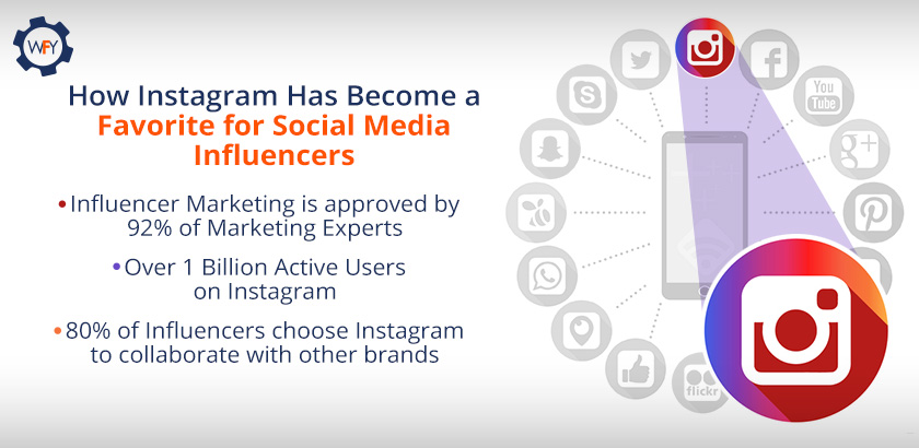 How Instagram Has Become a Favorite for Social Media Influencers