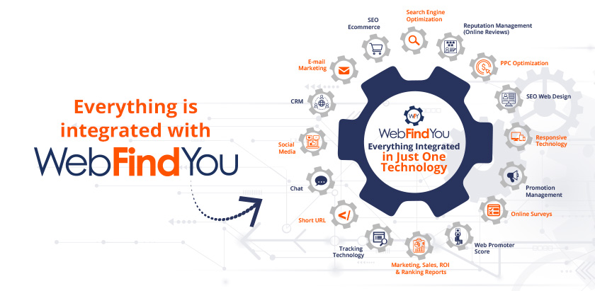 Everything is integrated with WebFindYou in a single Technology Everything is integrated with WebFindYou in a single Technology