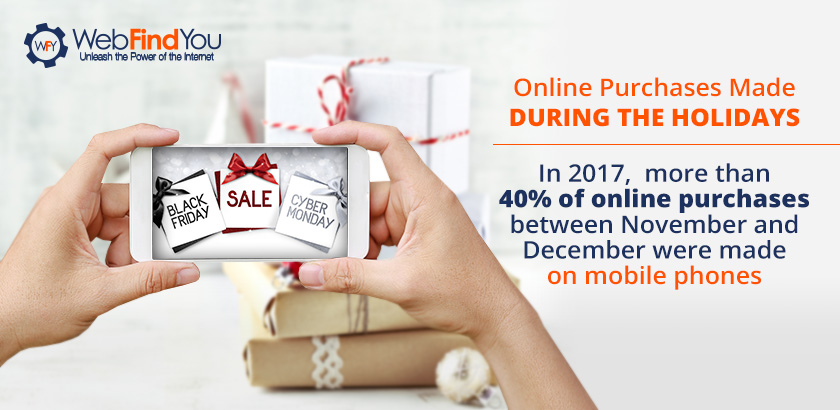 Online Purchases Made During the Holidays Online Purchases Made During the Holidays