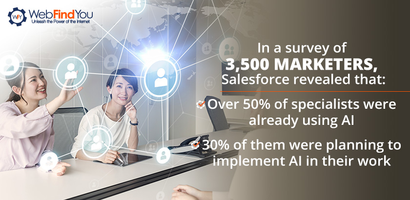 Salesforce revealed that Over 50% of specialists were already using AI Salesforce revealed that Over 50% of specialists were already using AI