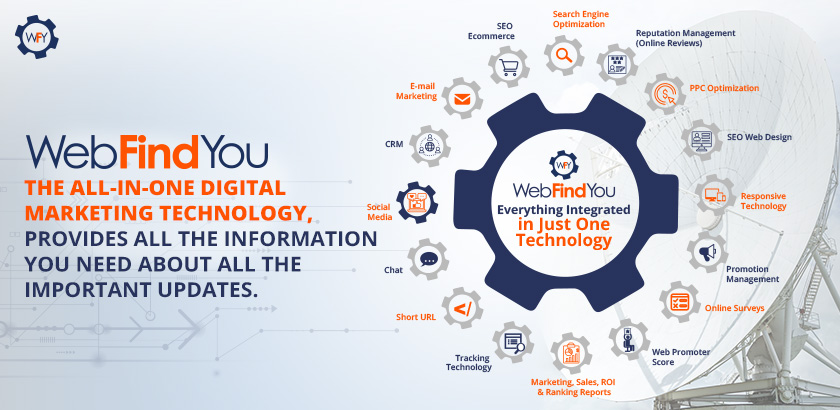 WebFindYou Provides all the Information You Need About All the Important Updates WebFindYou Provides all the Information You Need About All the Important Updates