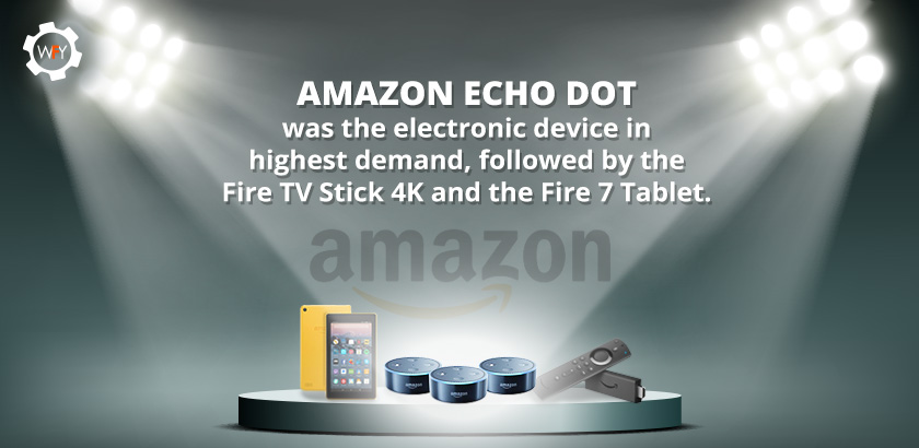 Amazon Echo Dot the Electronic Device in Highest Demand during Cyber Monday