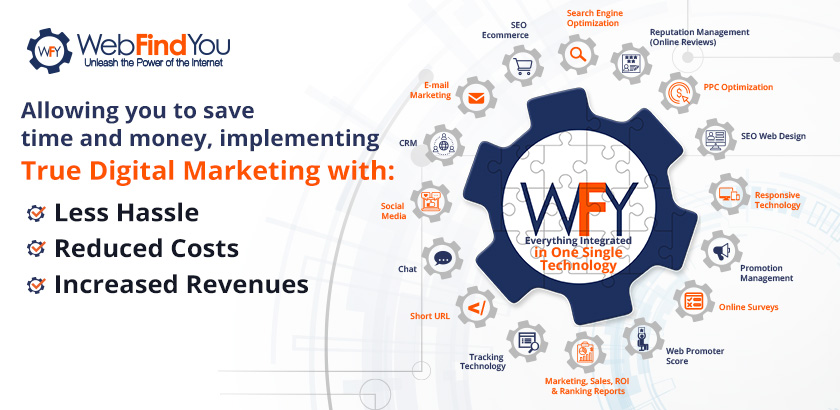 The Digital Marketing Tools Integrated in WebFindYou's Technology