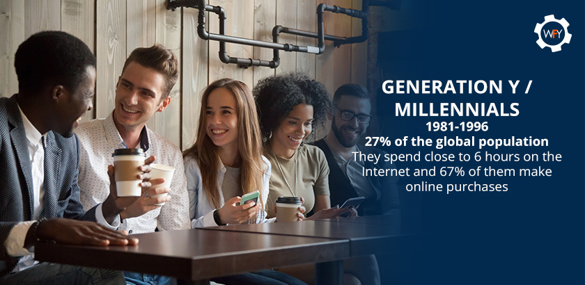 Millennials. Born between 1981-1996. 27% of the Global Population