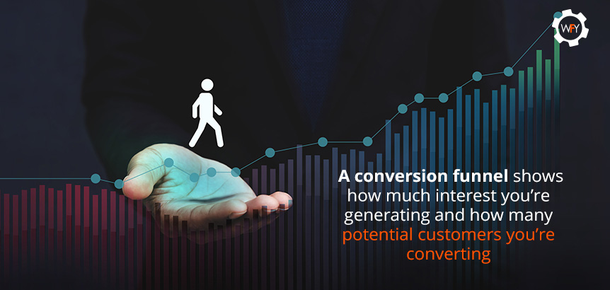 A Conversion Funnel Shows How Much Interest You're Generating and How Many Potential Customers You're Converting