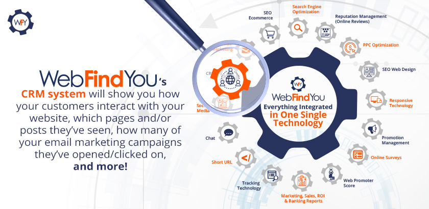 Discover the Wonders of WebFindYou's Integrated CRM System