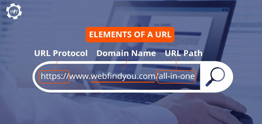 The URL Protocol, the Domain Name, and the URL Path Make Up a URL Elements of a URL