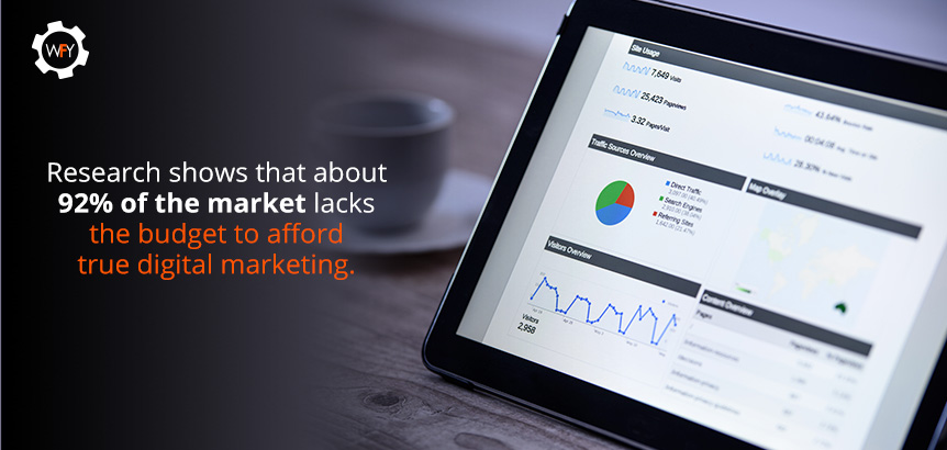 92% of the Market Lacks the Budget to Afford True Digital Marketing 92% of the Market Lacks the Budget to Afford True Digital Marketing