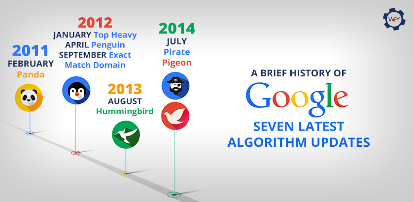 A Brief History Of Google's Seven Latest Algorithm Updates