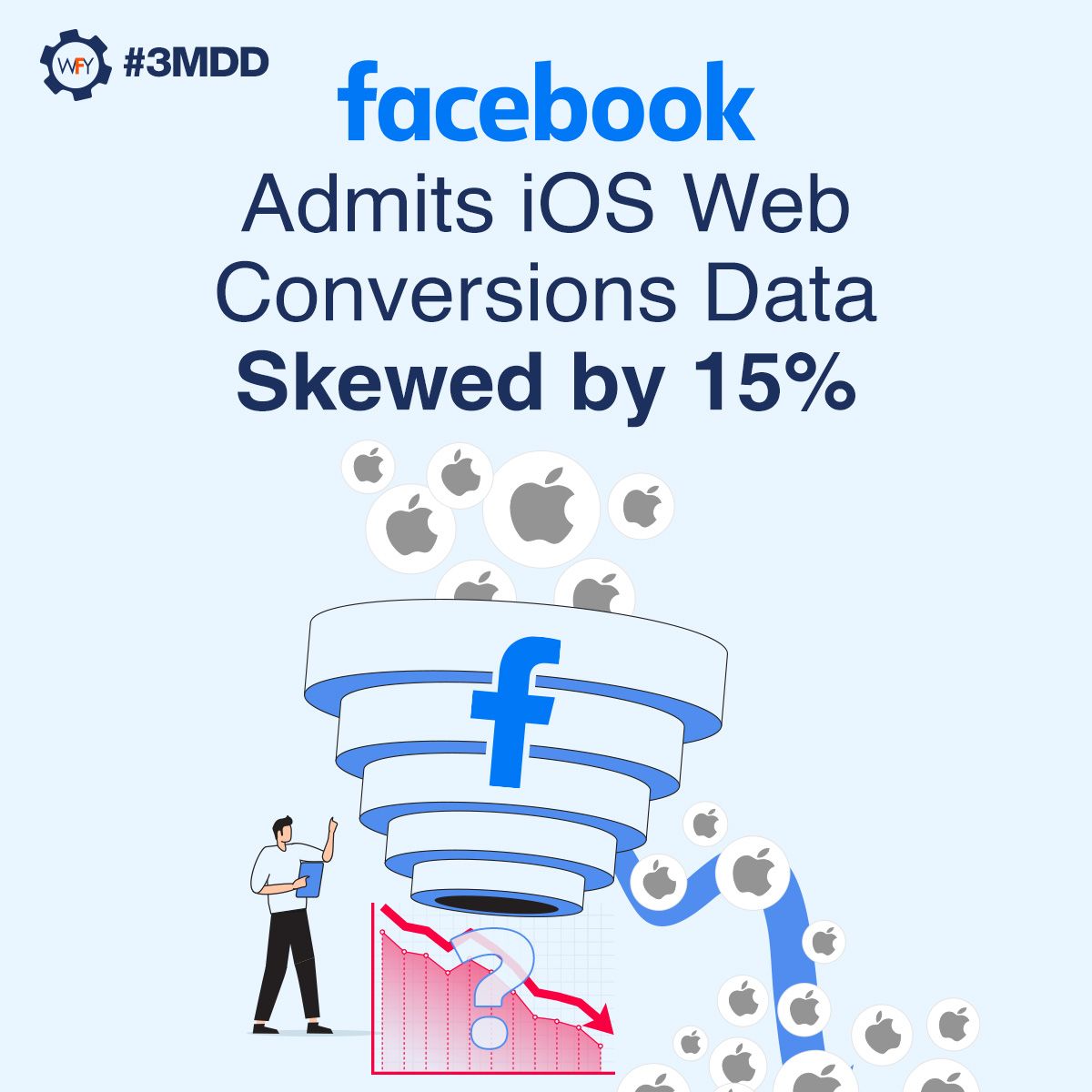 Facebook Admits iOS Web Conversions Data Skewed by 15%