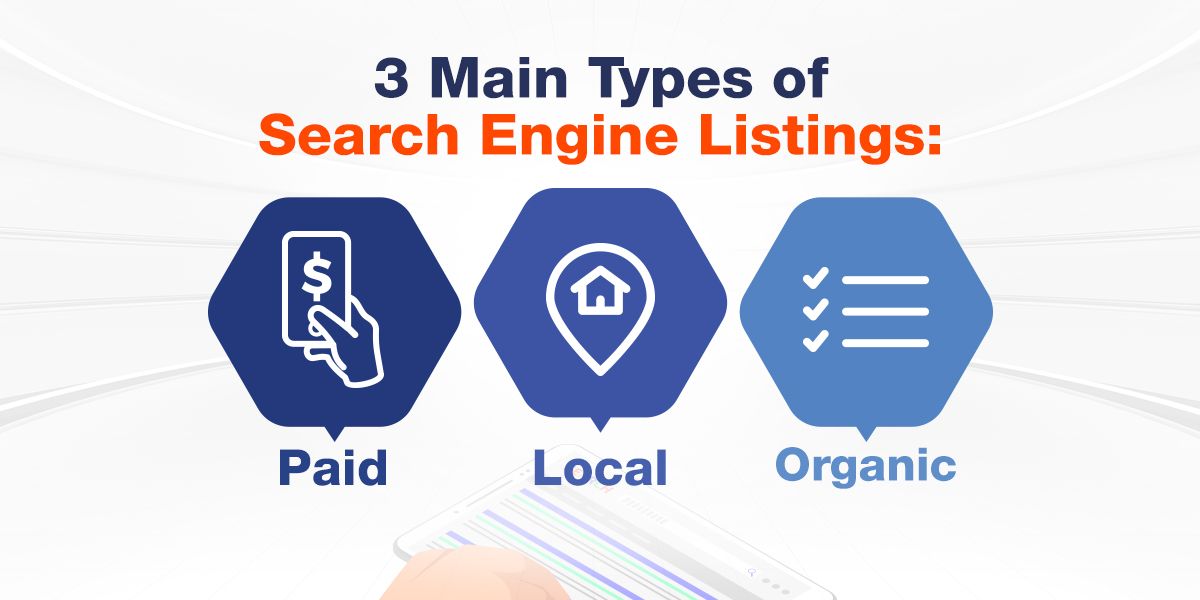 3 Main Types of Search Engine Listings: Paid, Local, Organic.