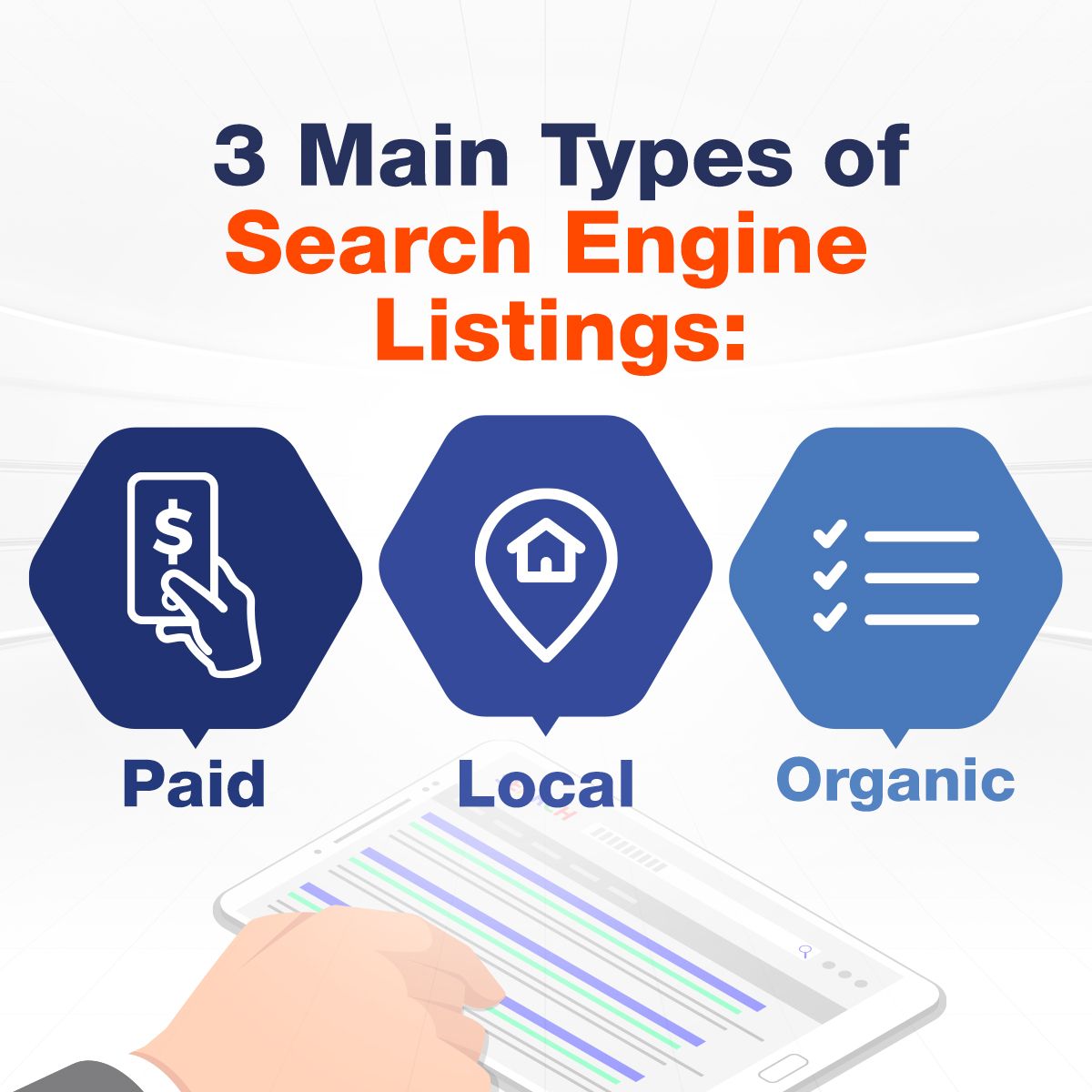 3 Main Types of Search Engine Listings: Paid, Local, Organic.