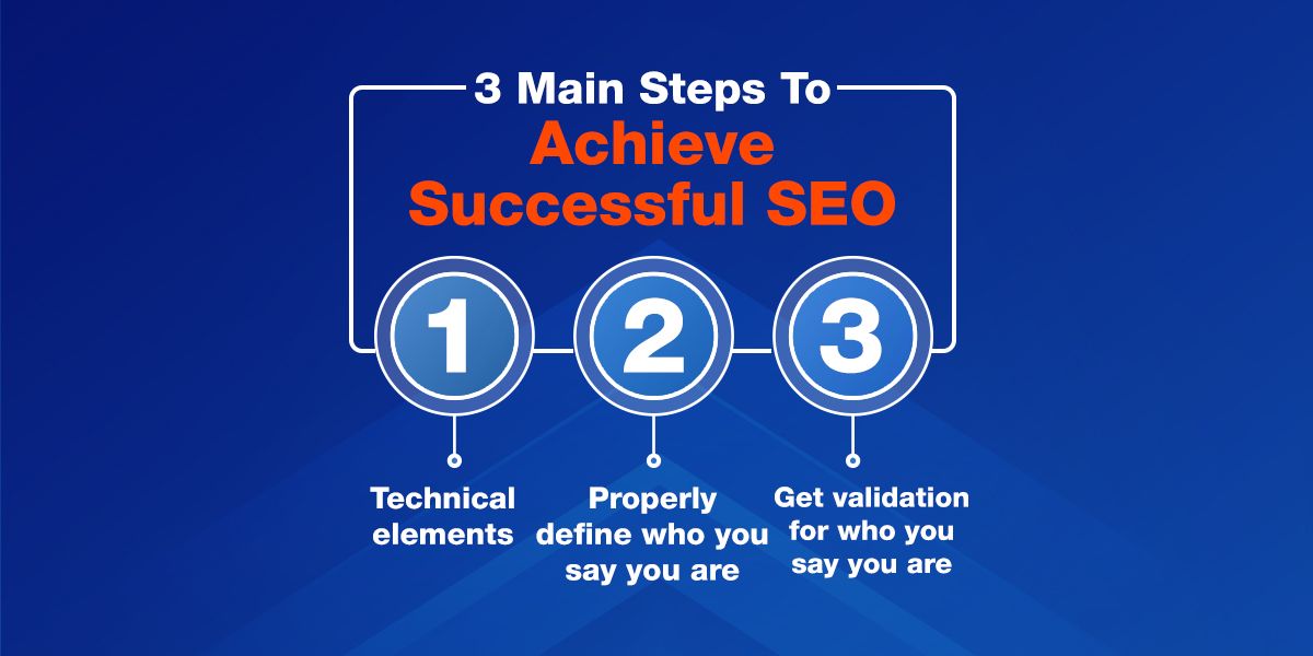 3 Main Steps To Achieve a Successful SEO
