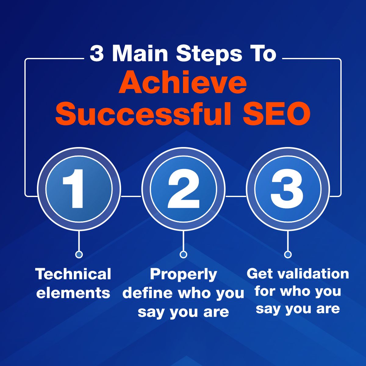 3 Main Steps To Achieve a Successful SEO