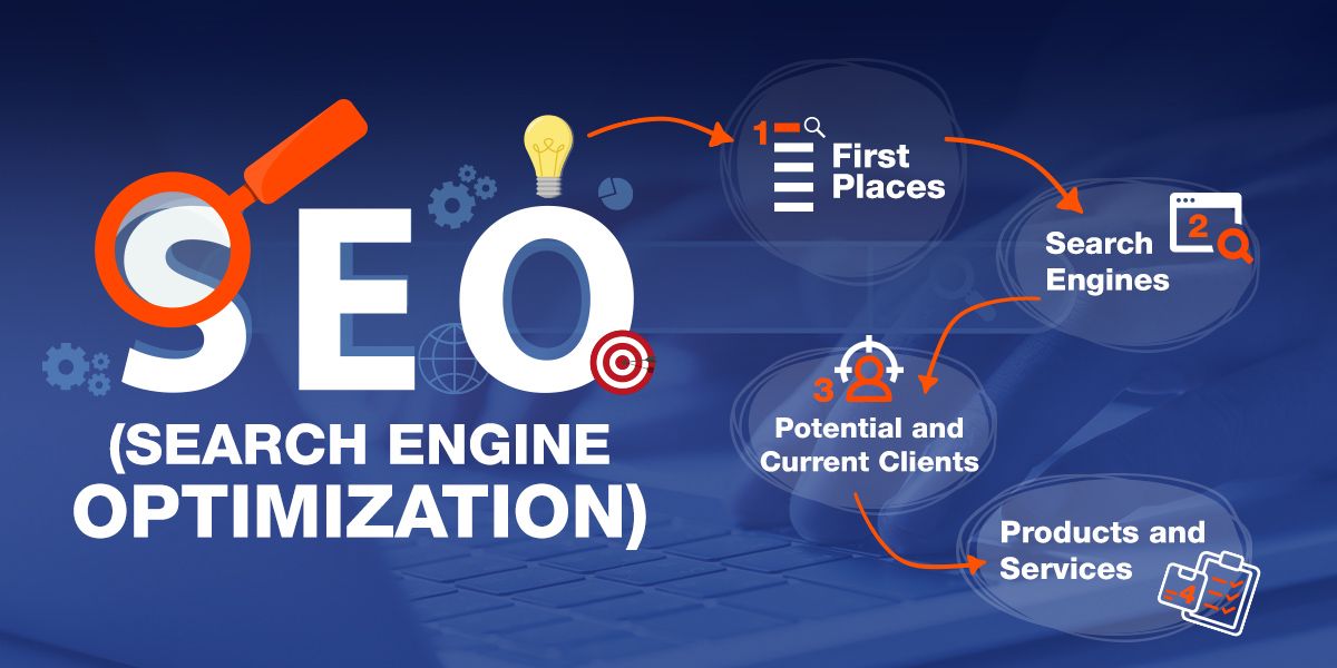 SEO (Search Engine Optimization)