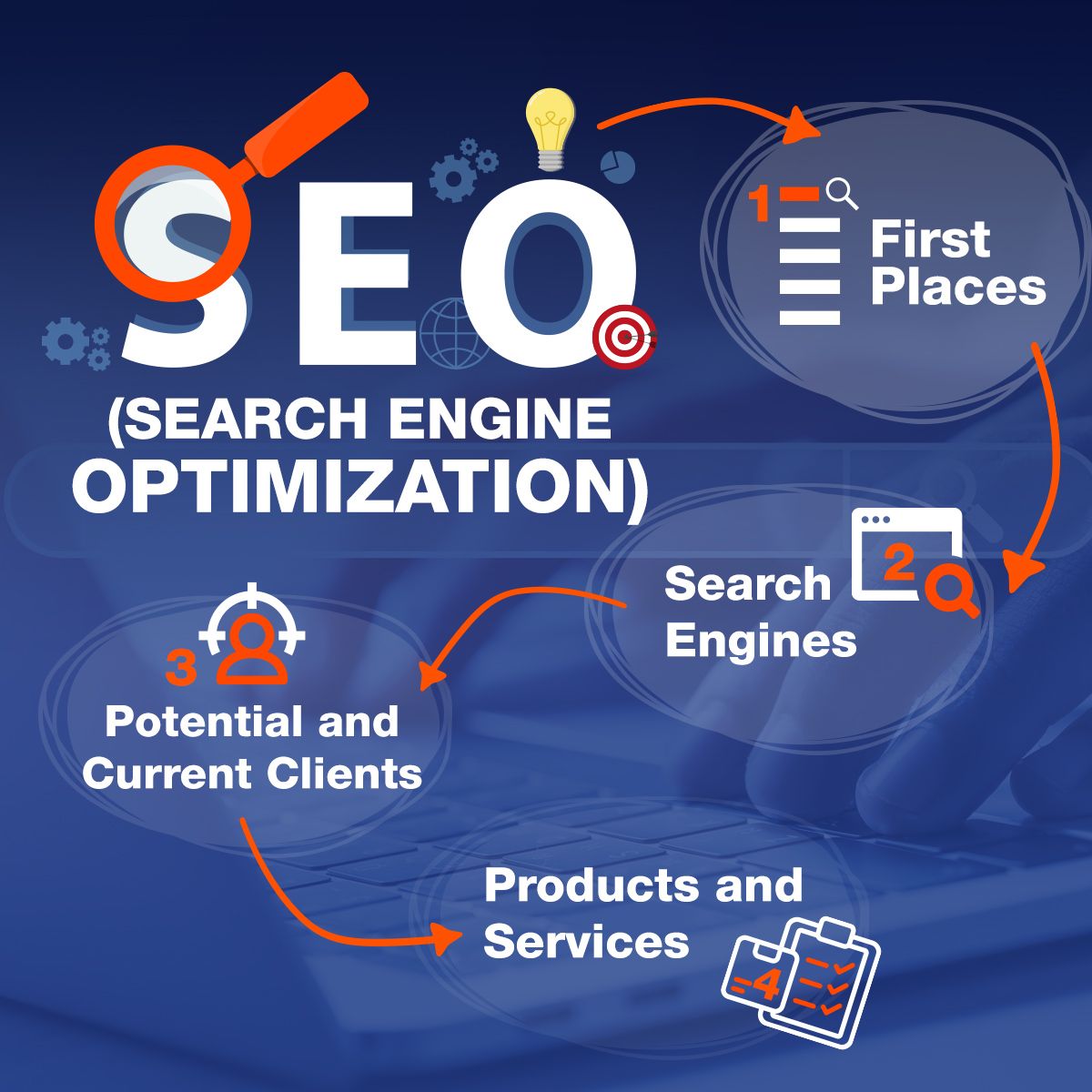 SEO (Search Engine Optimization)