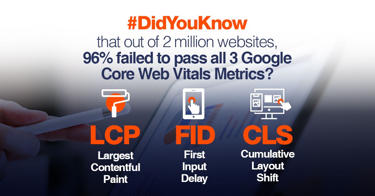 #DidYouKnow That Out of 2 Million Websites, 96% Failed to Pass All 3 Google Core Web Vitals Metrics?