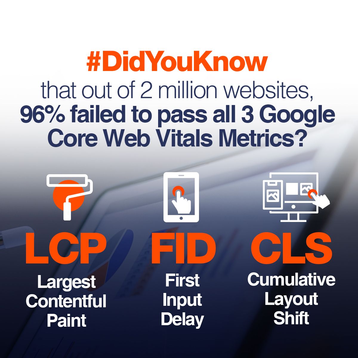 #DidYouKnow That Out of 2 Million Websites, 96% Failed to Pass All 3 Google Core Web Vitals Metrics?